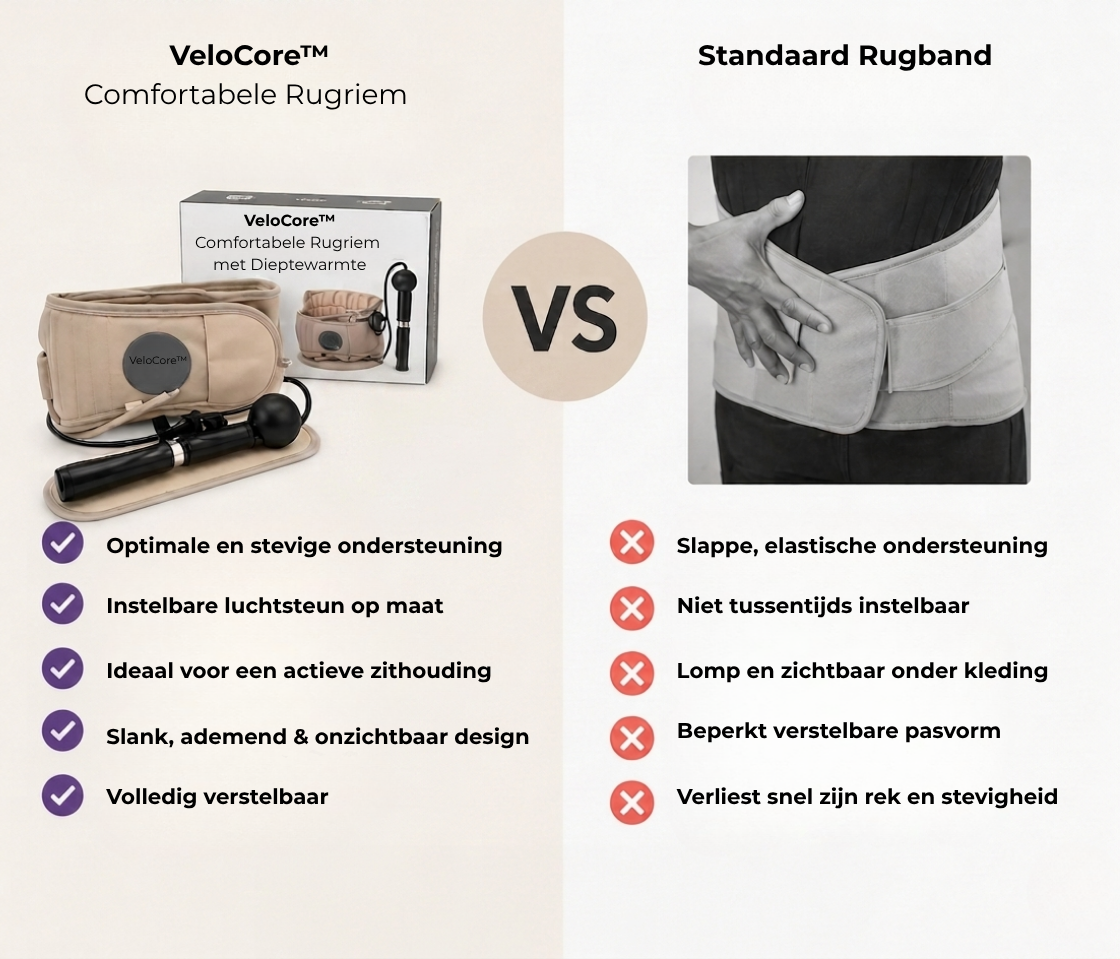 VeloCore™ — Comfortabele Rugriem met Dieptewarmte