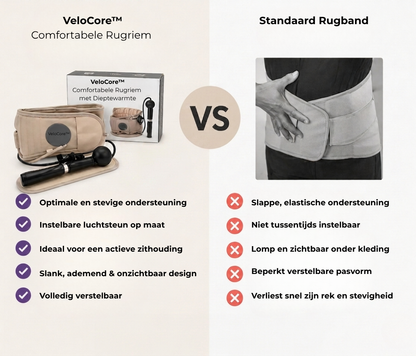 VeloCore™ — Comfortabele Rugriem met Dieptewarmte