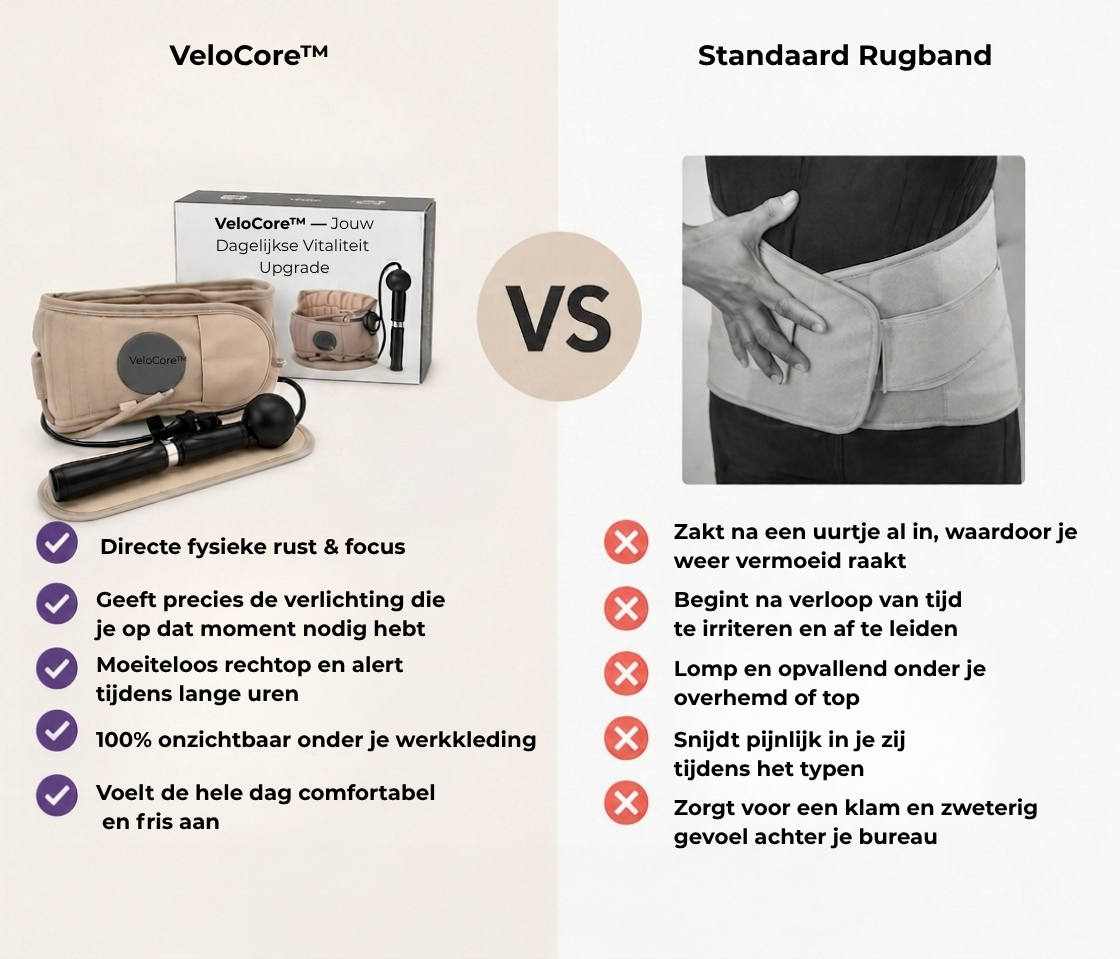 VeloCore™ — Klap je laptop dicht met superveel energie