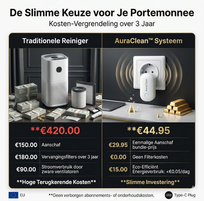 AuraClean™ – Professioneel Filterloos Ionen & Luchtzuiveringssysteem