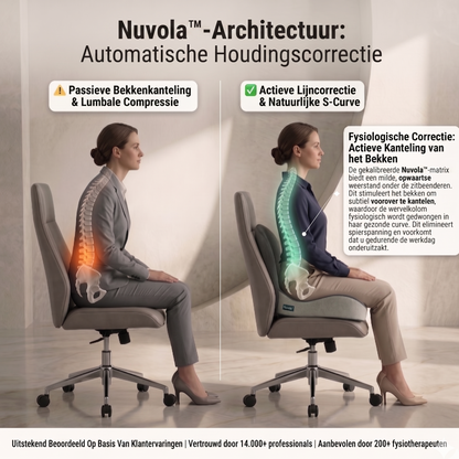 Nuvola™ Spine — Voor Actieve Ontlasting & Diepe Focus