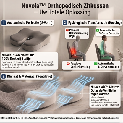 Nuvola™ Spine — Voor Actieve Ontlasting & Diepe Focus