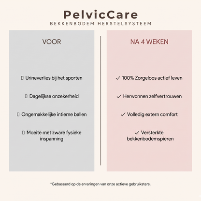 PelvicCare | Gerichte bekkenbodemtraining, simpel en effectief