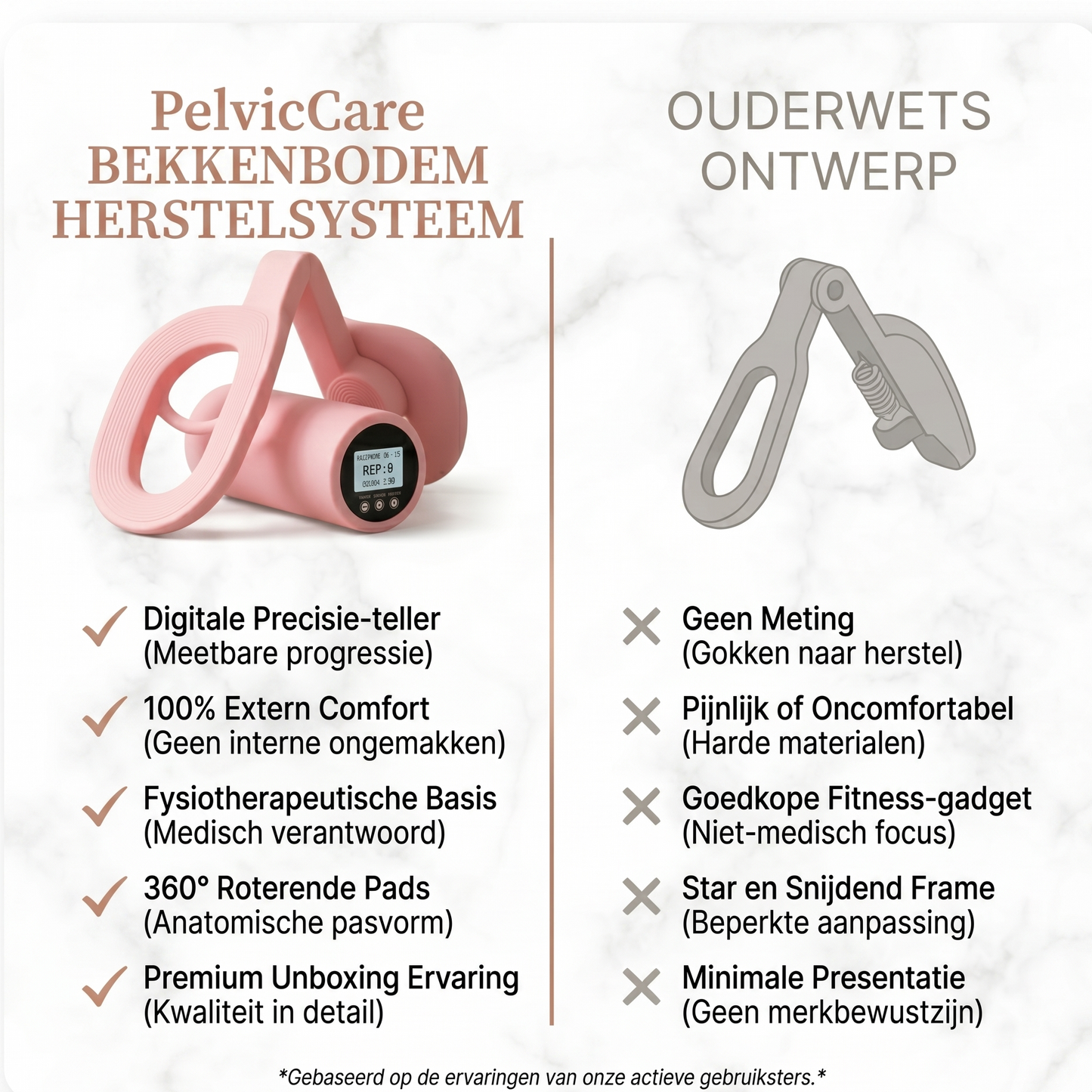 PelvicCare | Gerichte bekkenbodemtraining, simpel en effectief