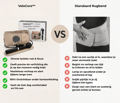 VeloCore™ Ultra – Jouw Dagelijkse Energie & Houding Boost