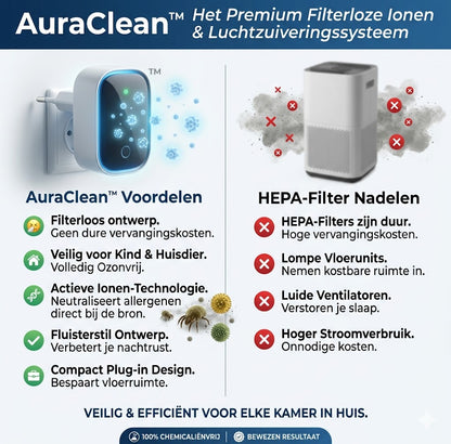 AuraClean™ – Professioneel Filterloos Ionen & Luchtzuiveringssysteem